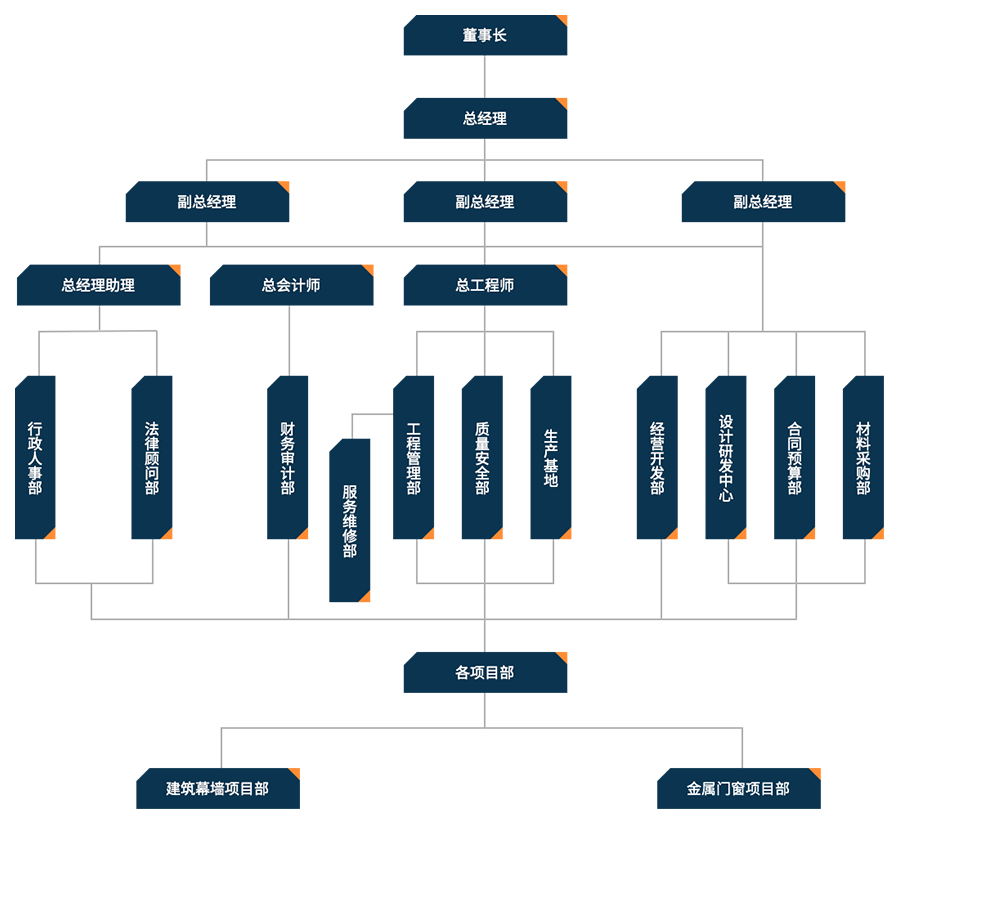 米博体育app